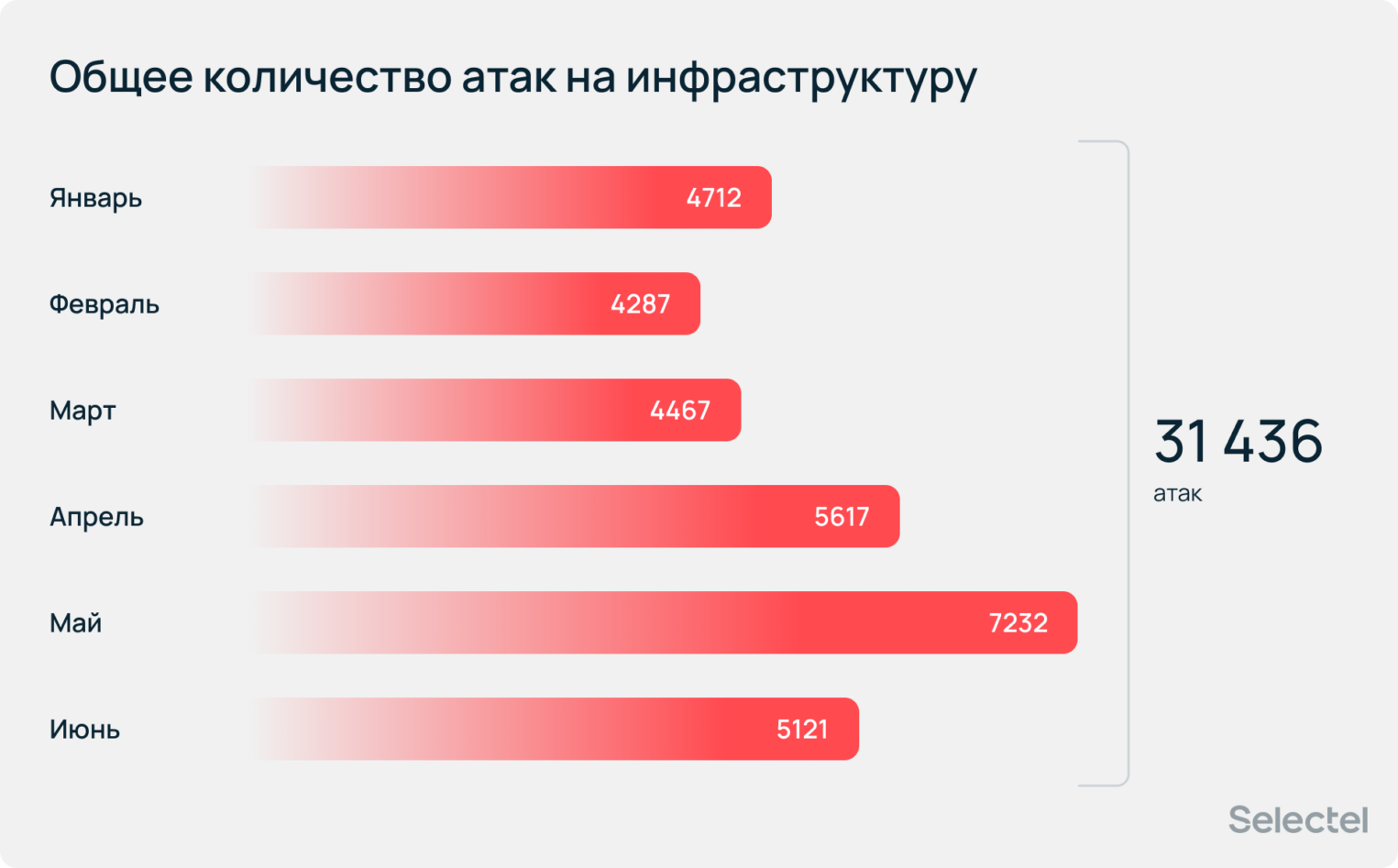 Аналитика DDoS-атак за первое полугодие 2024 года