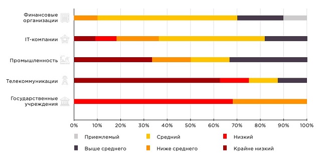Уязвимости и угрозы веб-приложений в 2019 году