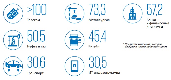 Цифровые технологии в российских компаниях
