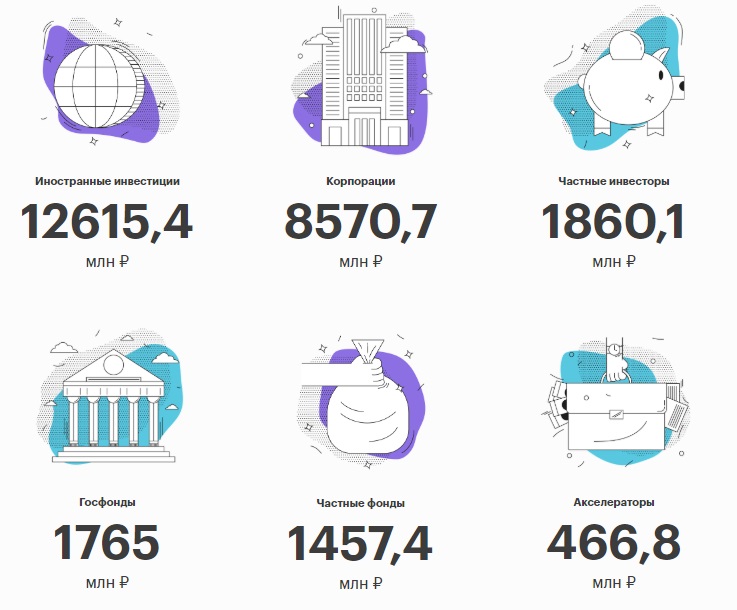 Венчурные инвестиции 2018 года