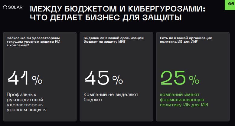 Состояние защиты систем искусственного интеллекта