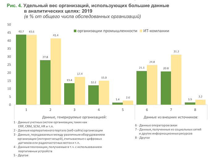 Большие данные в промышленности и ИТ-отрасли