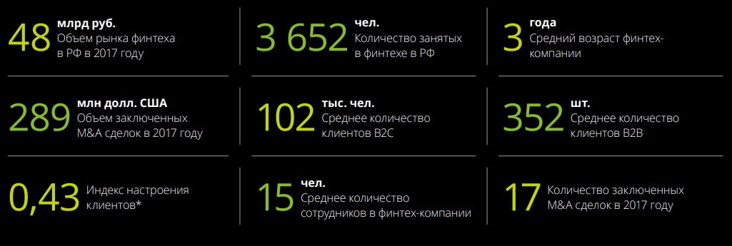 Частные финансовые технологии как инструмент устойчивого развития бизнеса в России и Казахстане