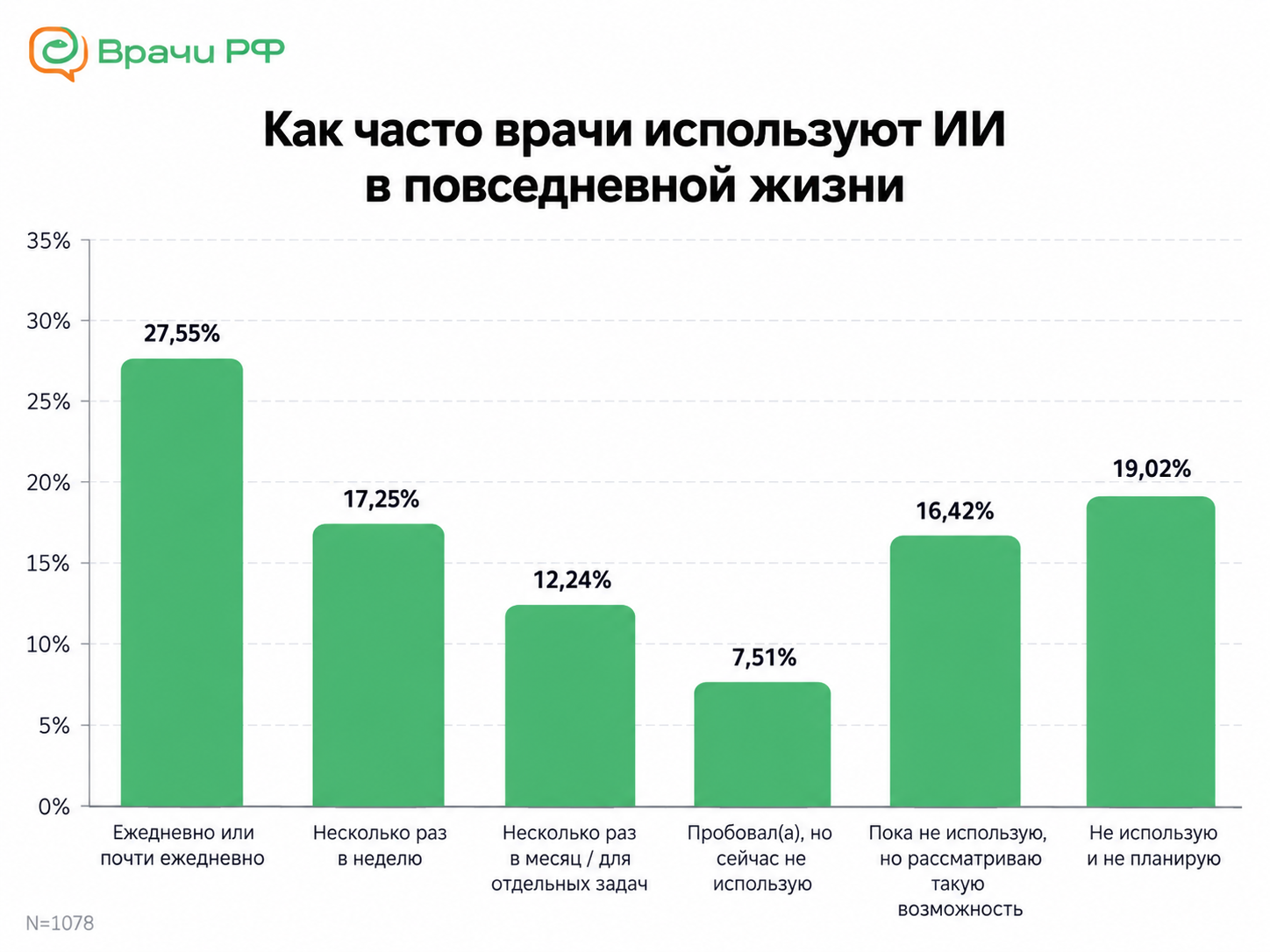 Искусственный интеллект в работе врача в 2026 году