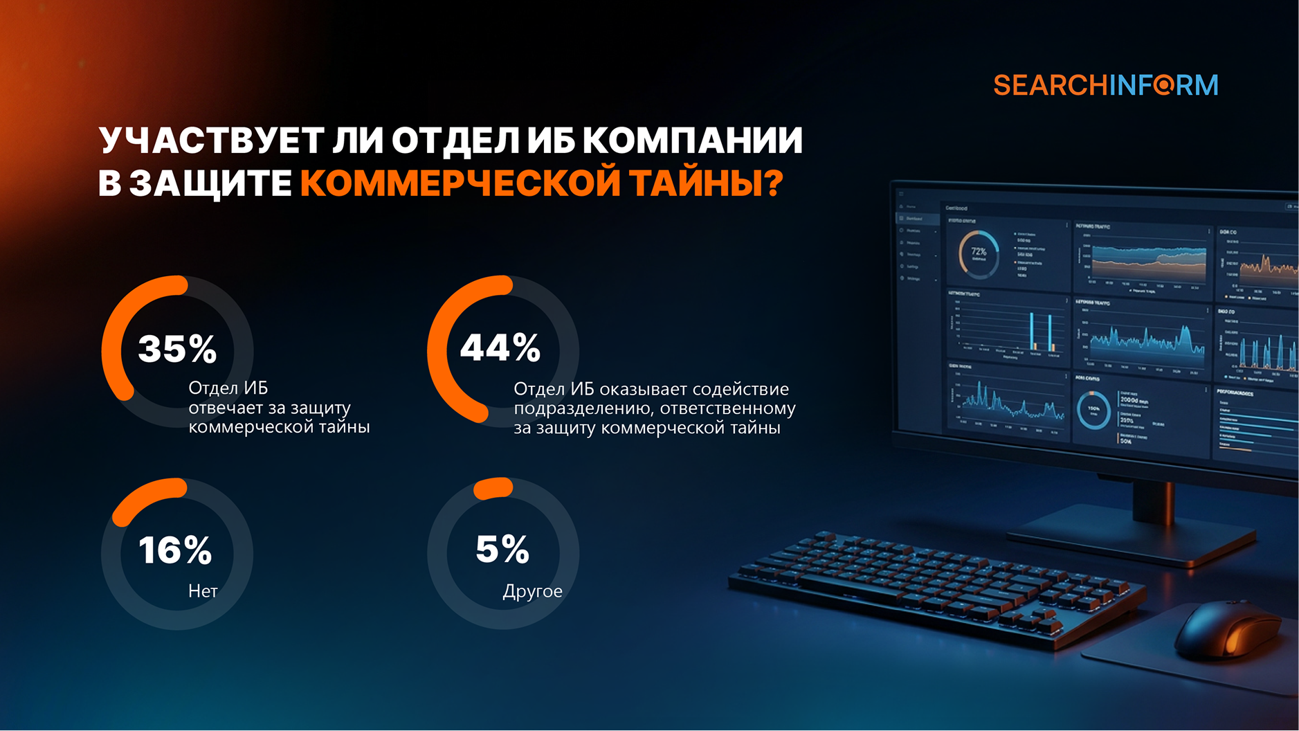 Российские компании для защиты коммерческой тайны чаще всего используют DLP-системы и криптографические средства