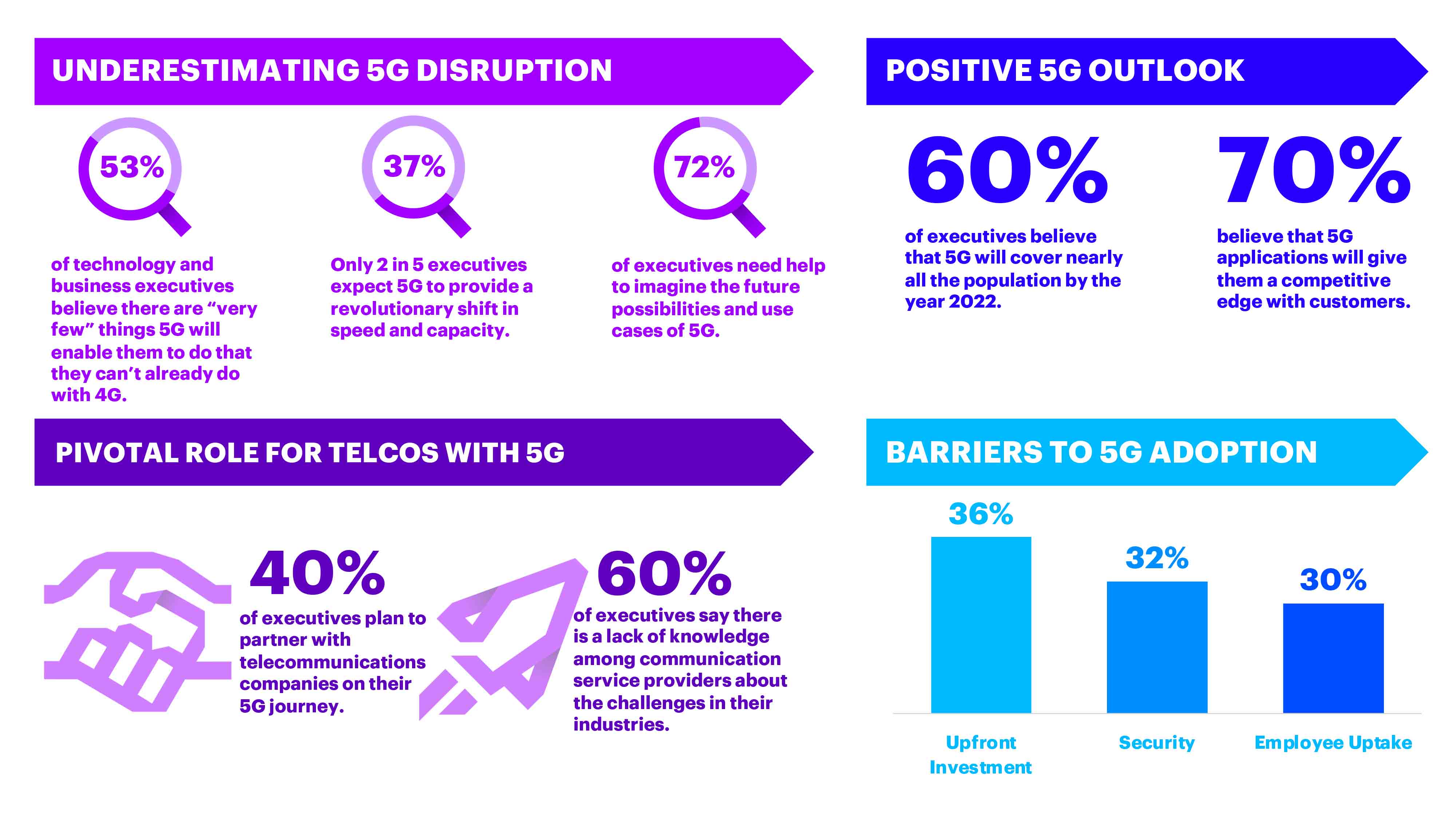 Перспективы технологии 5G