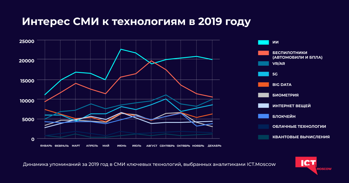 Медиатренды 2019 года