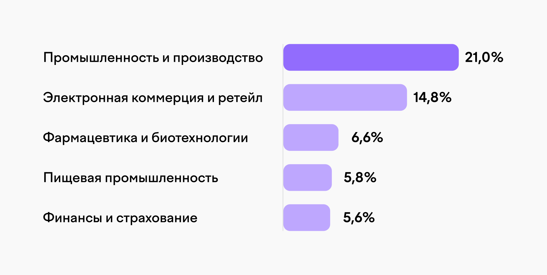 Наибольшая доля вредоносной активности в корпоративной почте пришлась на промышленность