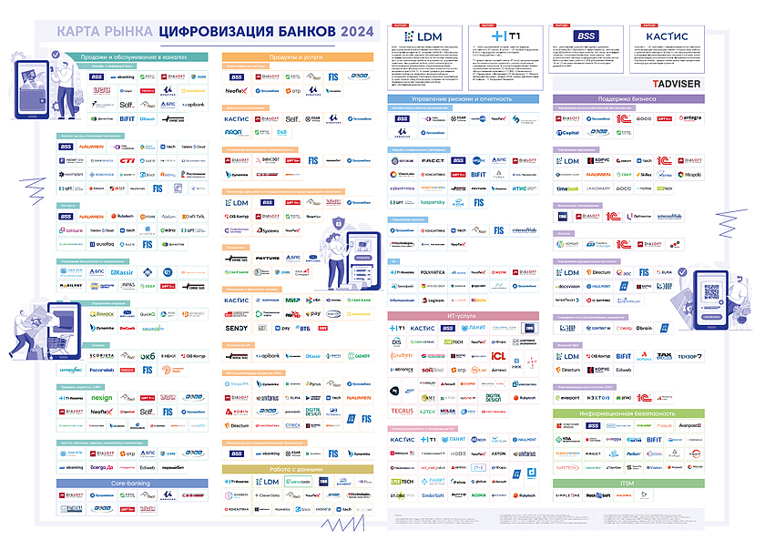 Цифровизация банков — 2024 