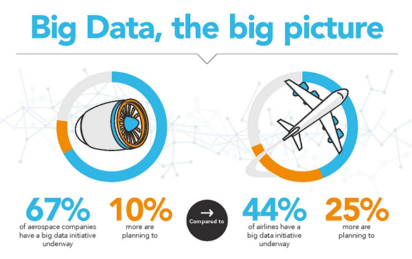 Большие данные в мире гражданской авиации