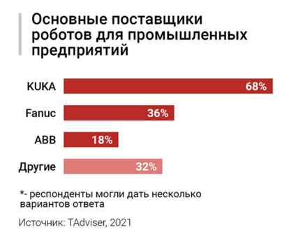 Промышленная робототехника в России