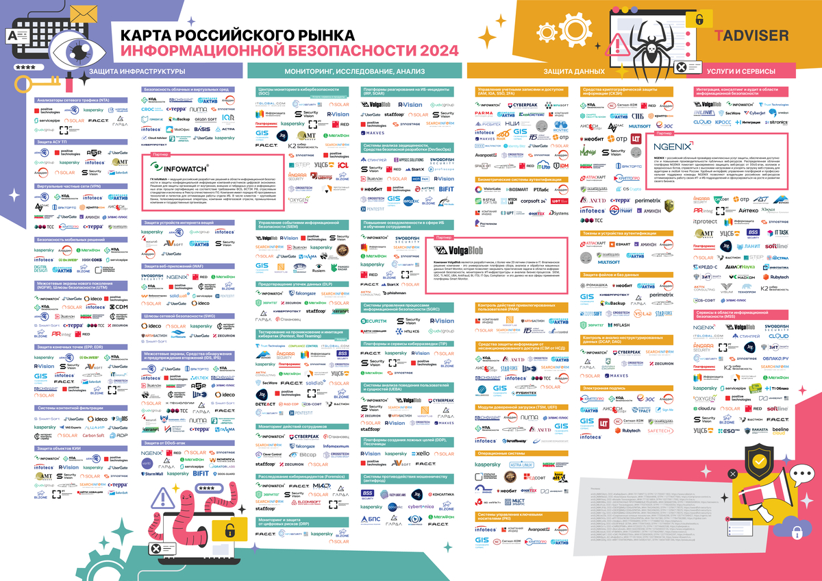 Карта российского рынка информационной безопасности в 2024 году