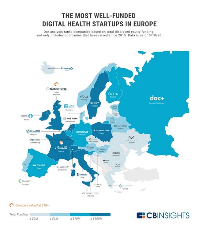 Самые финансируемые стартапы Европы в области цифрового здравоохранения