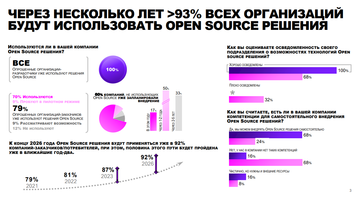 Применение программного обеспечения с открытым кодом в России