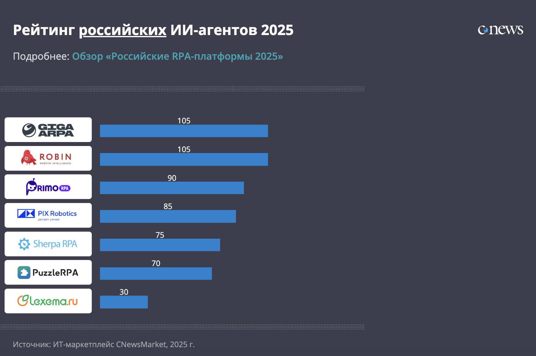 Интеллектуальные агенты 2025 года