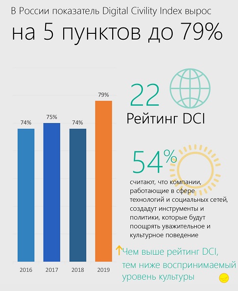 Личная безопасность в сети