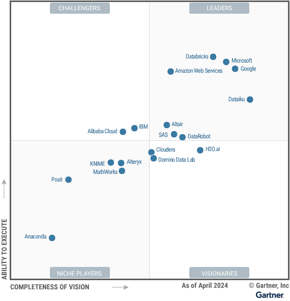 Magic Quadrant for Data Science and Machine Learning Platforms