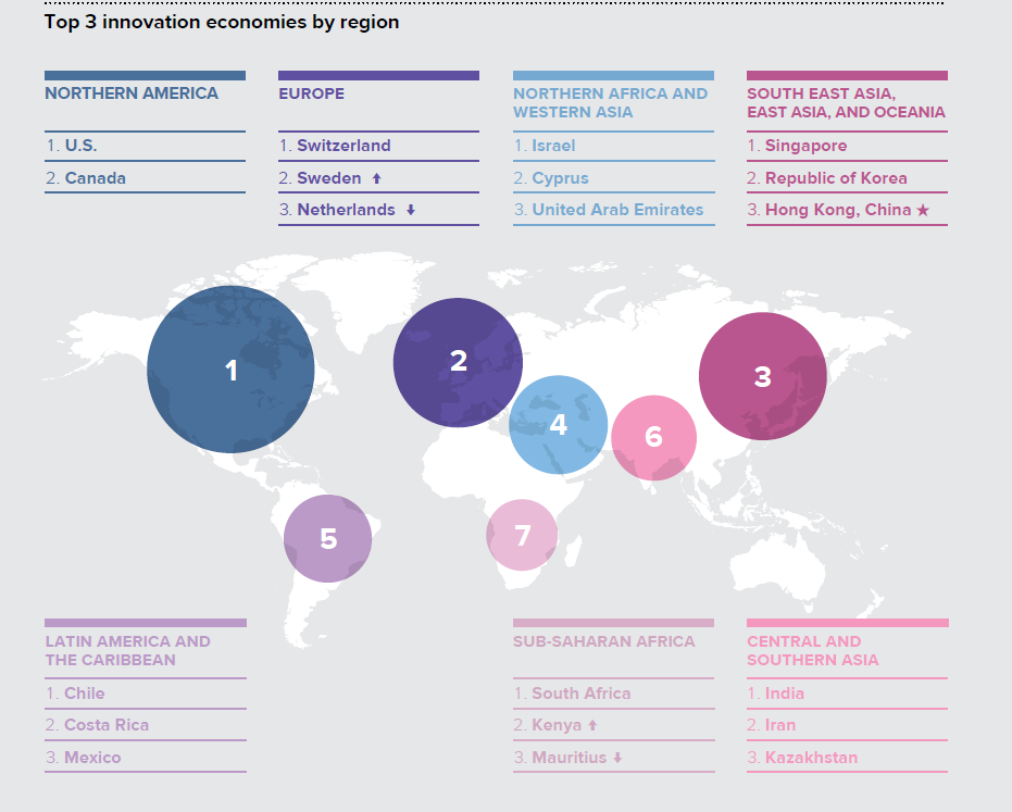 The Global Innovation Index 2019