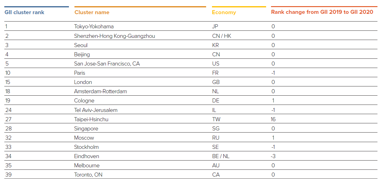 The Global Innovation Index 2020