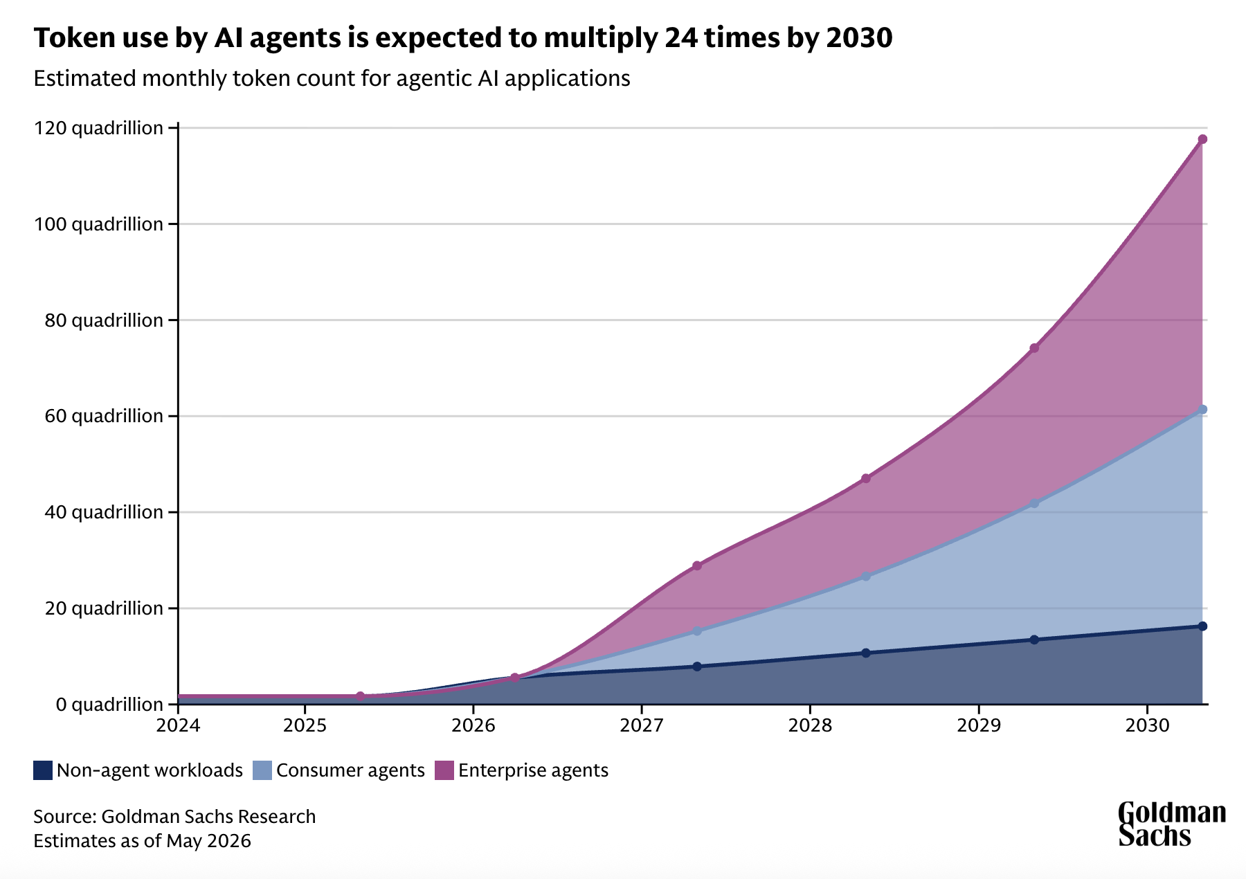 Forecast of the Impact of AI Agents on the Volume of Computational Tasks