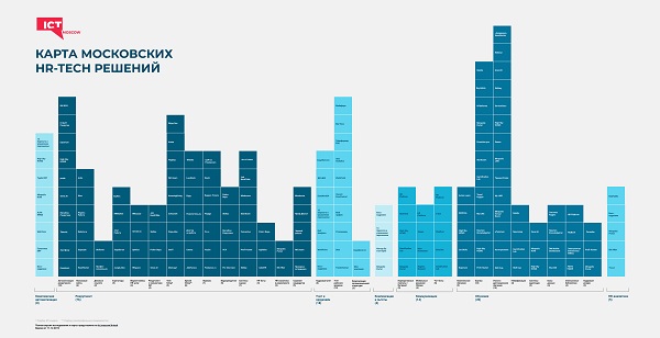 Московский рынок HR-Tech