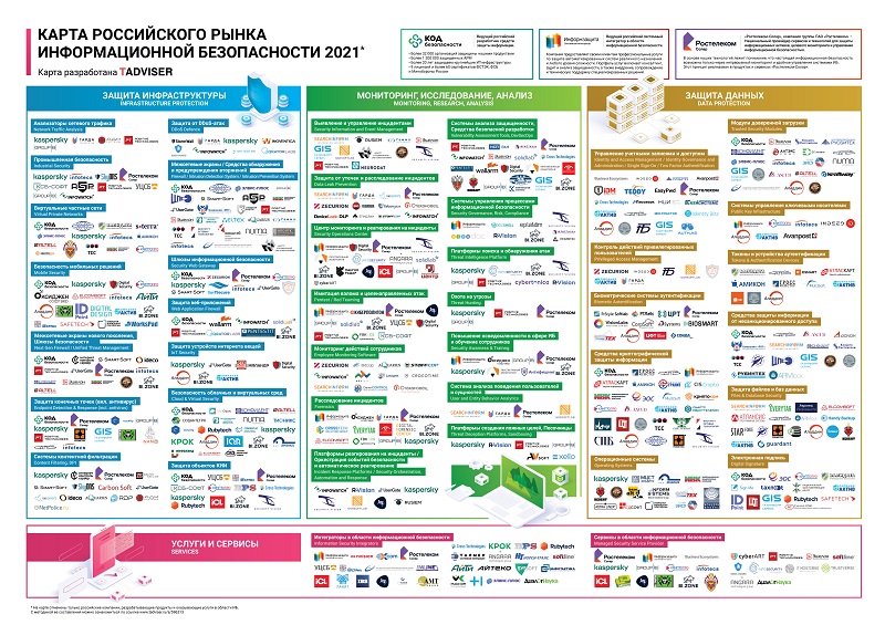 Карта российского рынка информационной безопасности в 2021 году