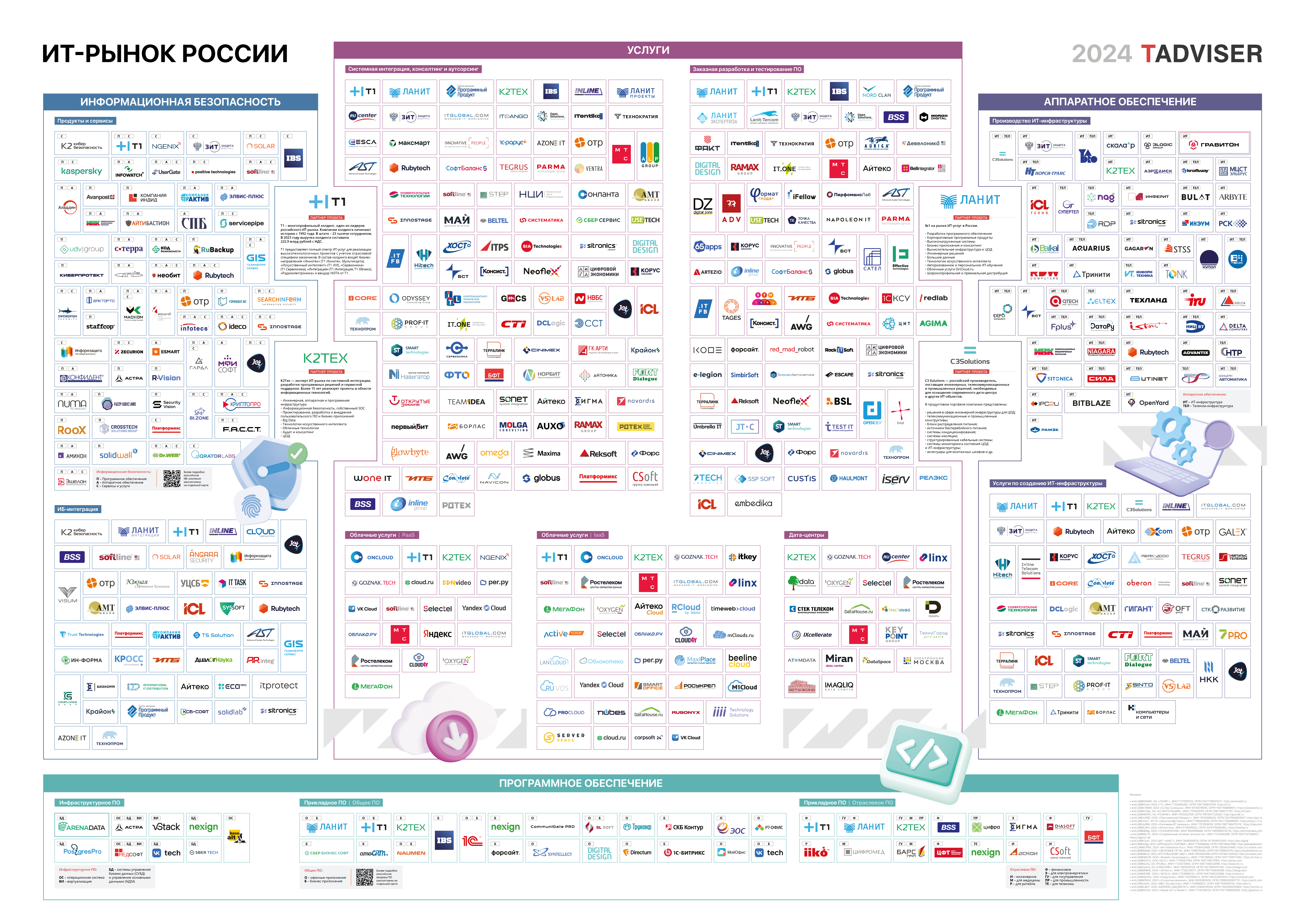 Карта российского рынка информационных технологий 2024