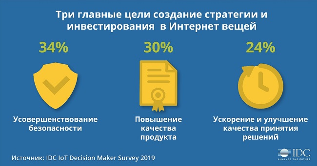 Возможности и тенденции интернета вещей: углубленный анализ российского рынка