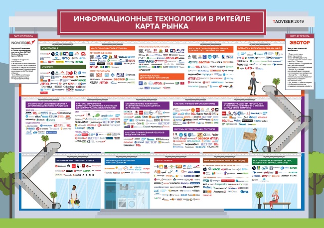 Карта рынка «ИТ в ритейле»