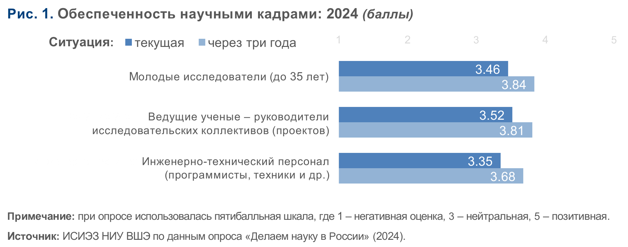 Делаем науку в России: развитие кадрового потенциала