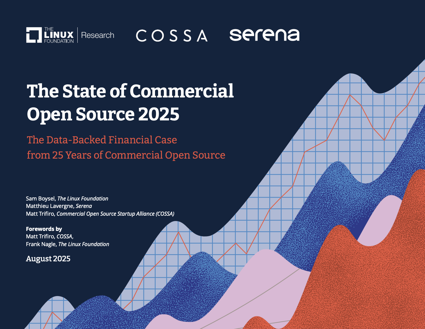 The State of Commercial Open Source 2025