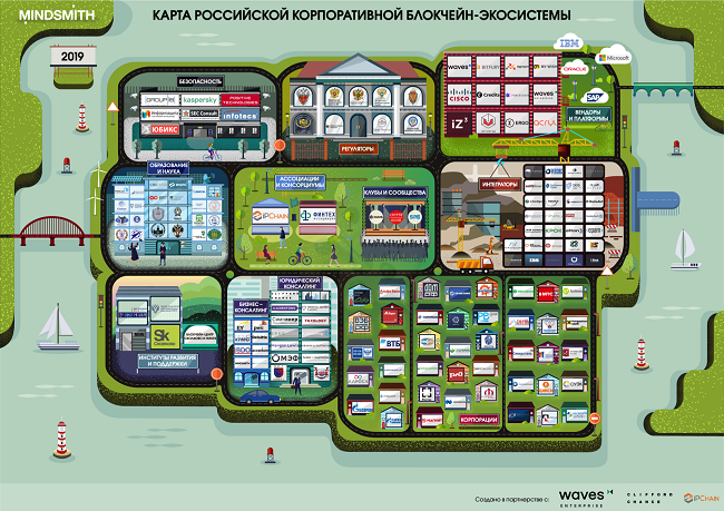 Карта российской корпоративной блокчейн экосистемы