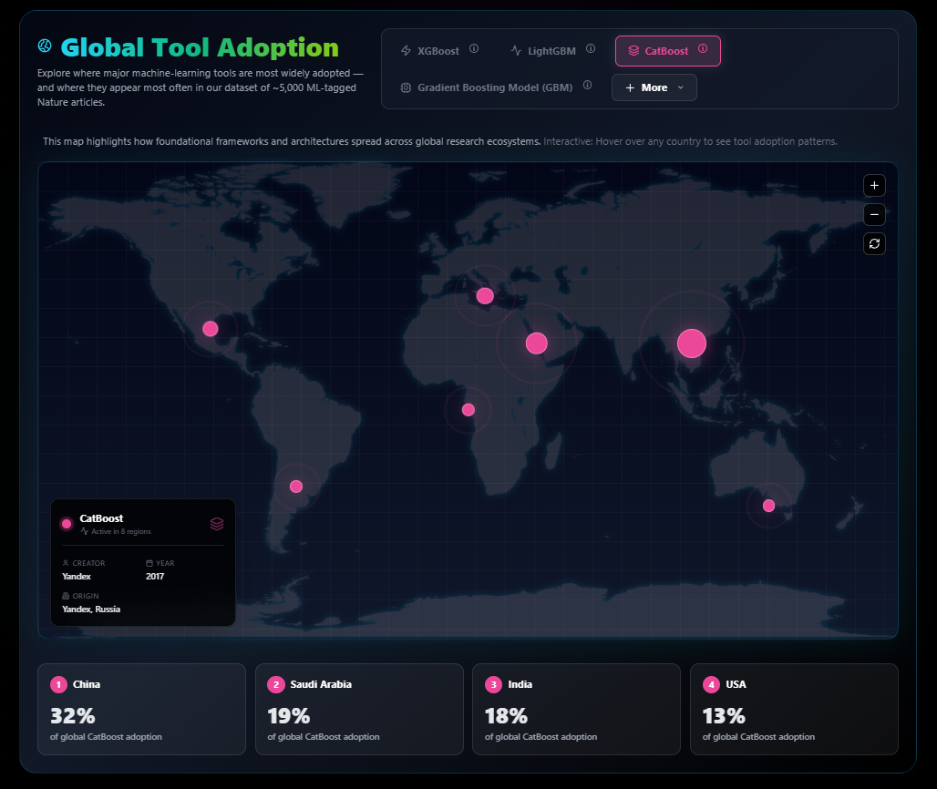 ML Global Impact Report 2025