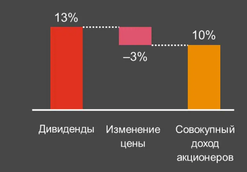 Телеком рынок: создание стоимости в эпоху кардинальных перемен