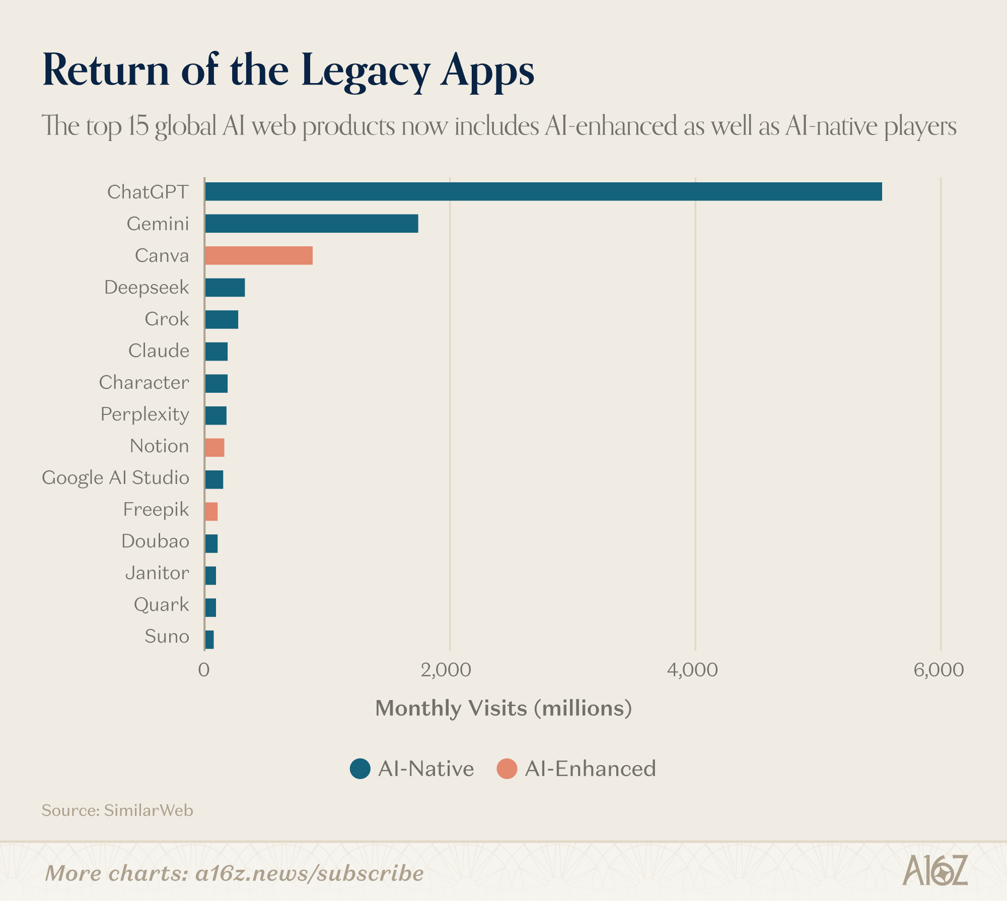 The Top 100 Gen AI Consumer Apps — 6th Edition