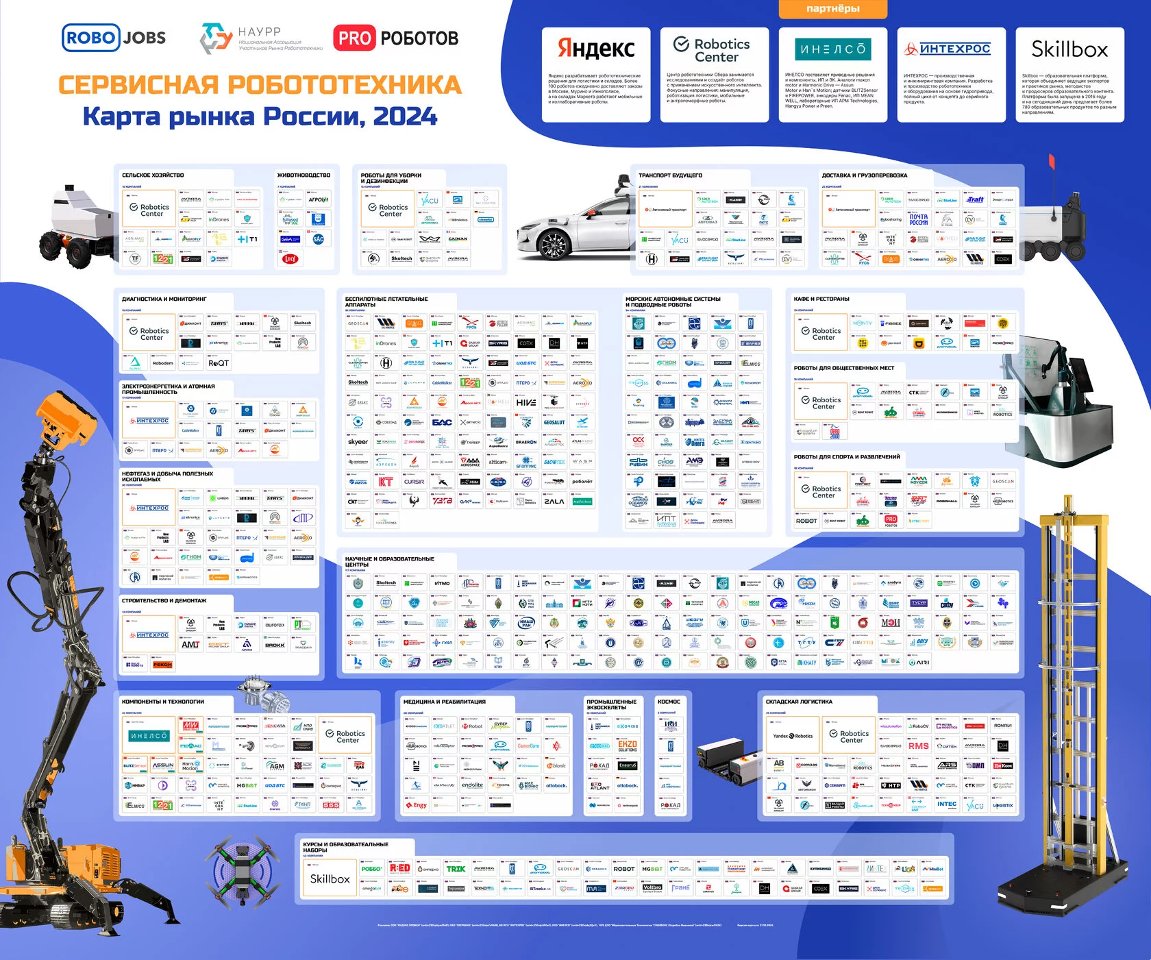 Карта рынка сервисной робототехники России в 2024 году