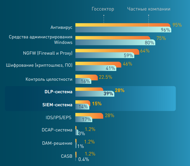 Уровень информационной безопасности в компаниях России в 2021 году