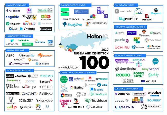 Топ-100 инновационных EdTech-проектов в России и СНГ в 2020 году