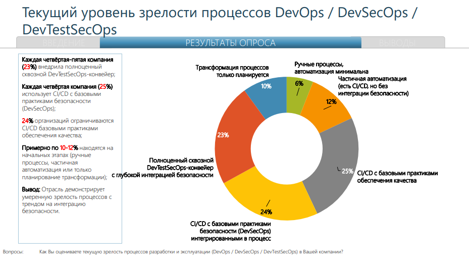 Безопасная конвейерная разработка в России