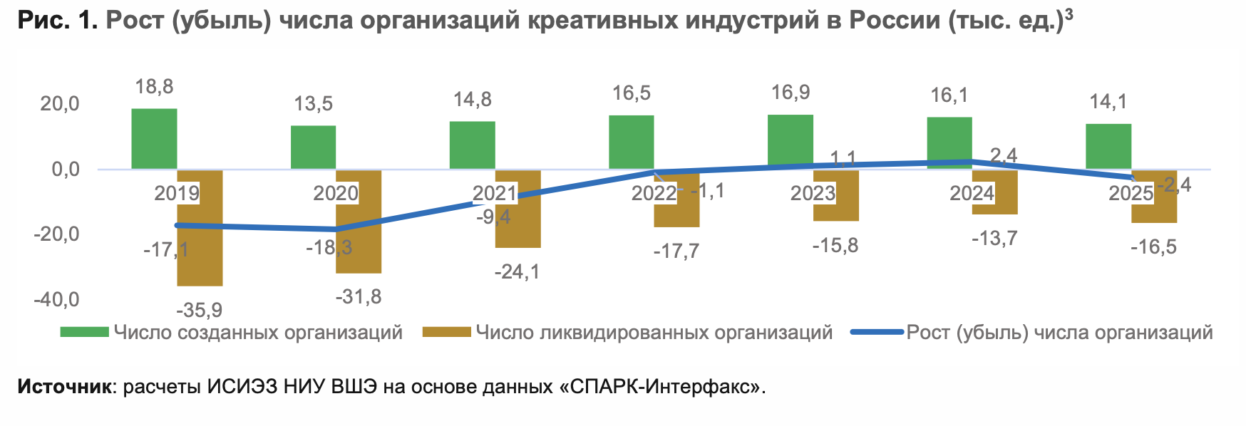Развитие креативных индустрий в 2025 году