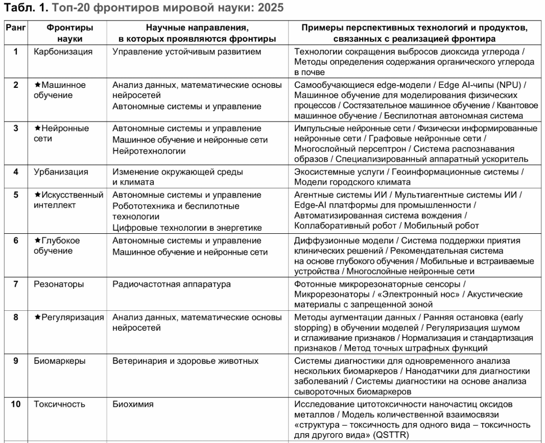 Топ-20 фронтиров мировой науки в 2025 году