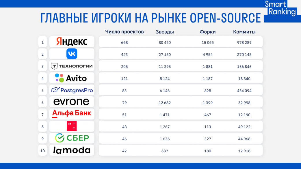 Open Source в России: кто лидирует и куда движется рынок