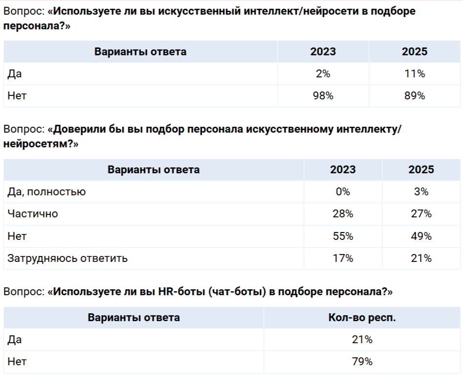 Применение нейросетей в подборе персонала 