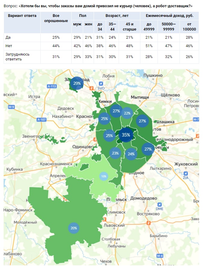 Опрос о готовности жителей Москвы к роботам-курьерам