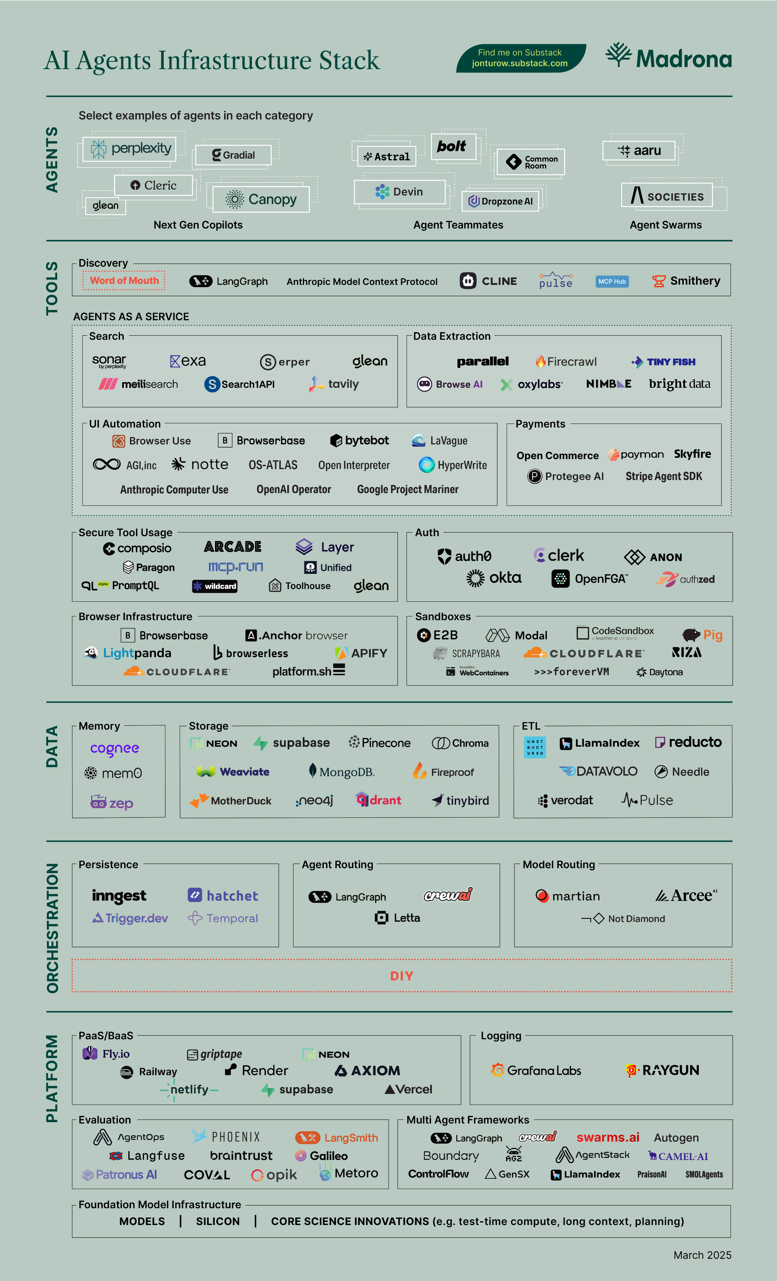 The AI Agent Infrastructure Stack