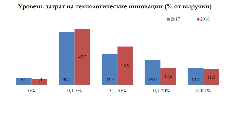 Доклад о состоянии делового климата в России в 2018 году