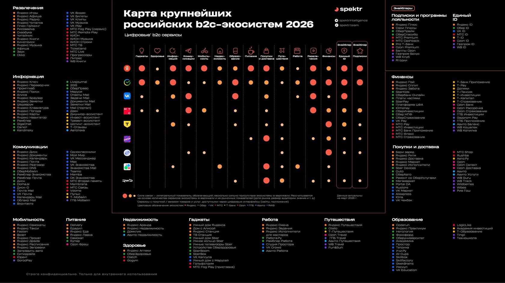 Крупнейшие российские цифровые экосистемы в 2025–2026 годах