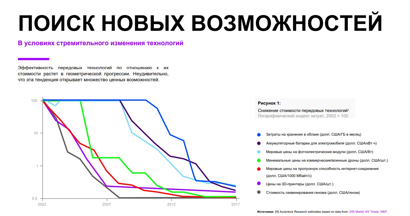 Результаты от инвестиций в инновации