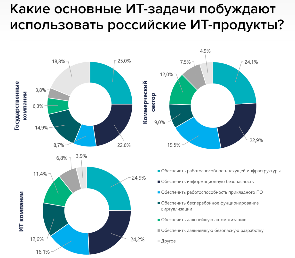 Исследование импортозамещения в ИТ