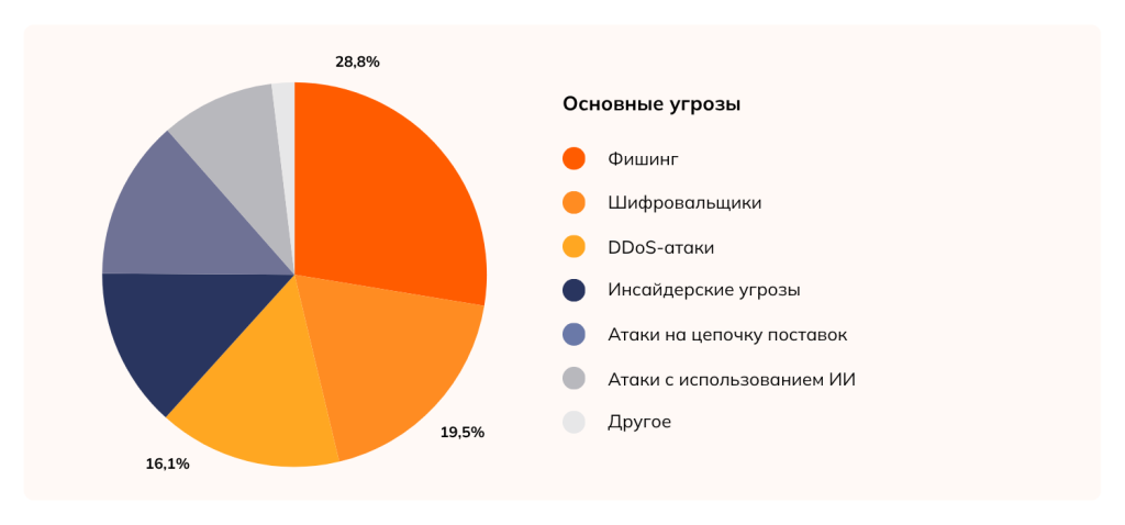Пульс кибербезопасности за 2026 год
